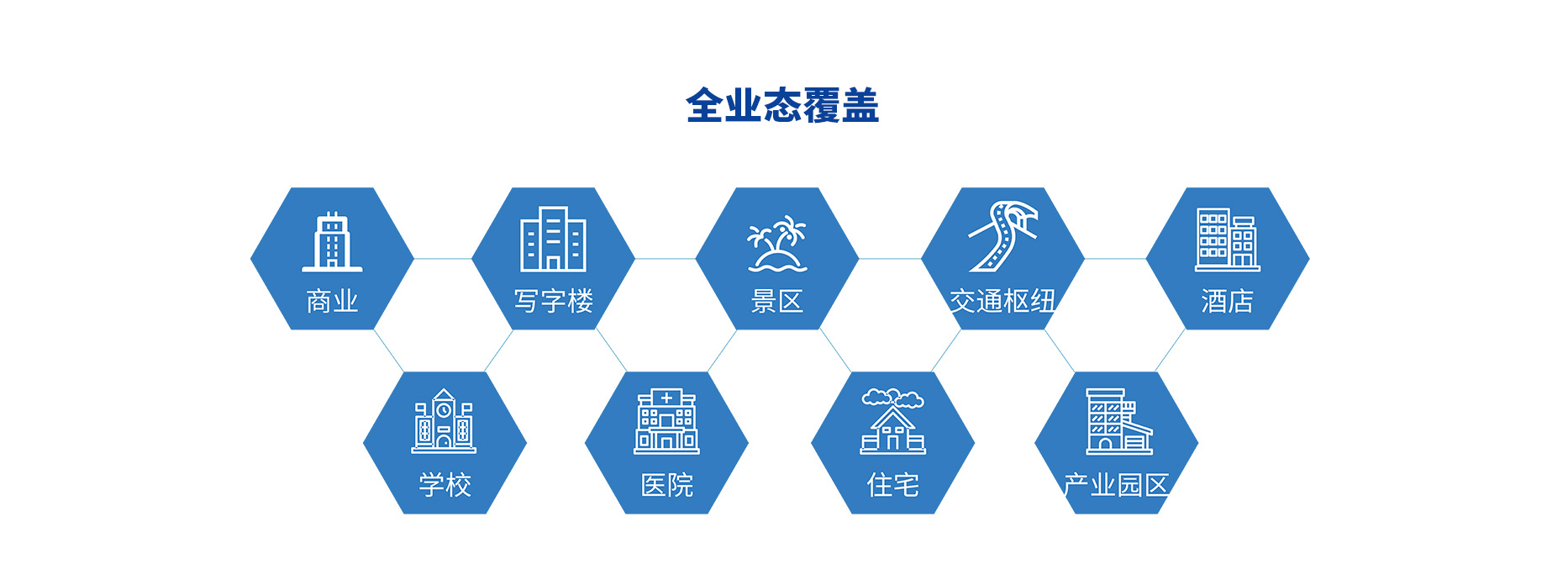 智慧停車場收費系統(tǒng)、智能停車場管理系統(tǒng)、無人收費停車場服務